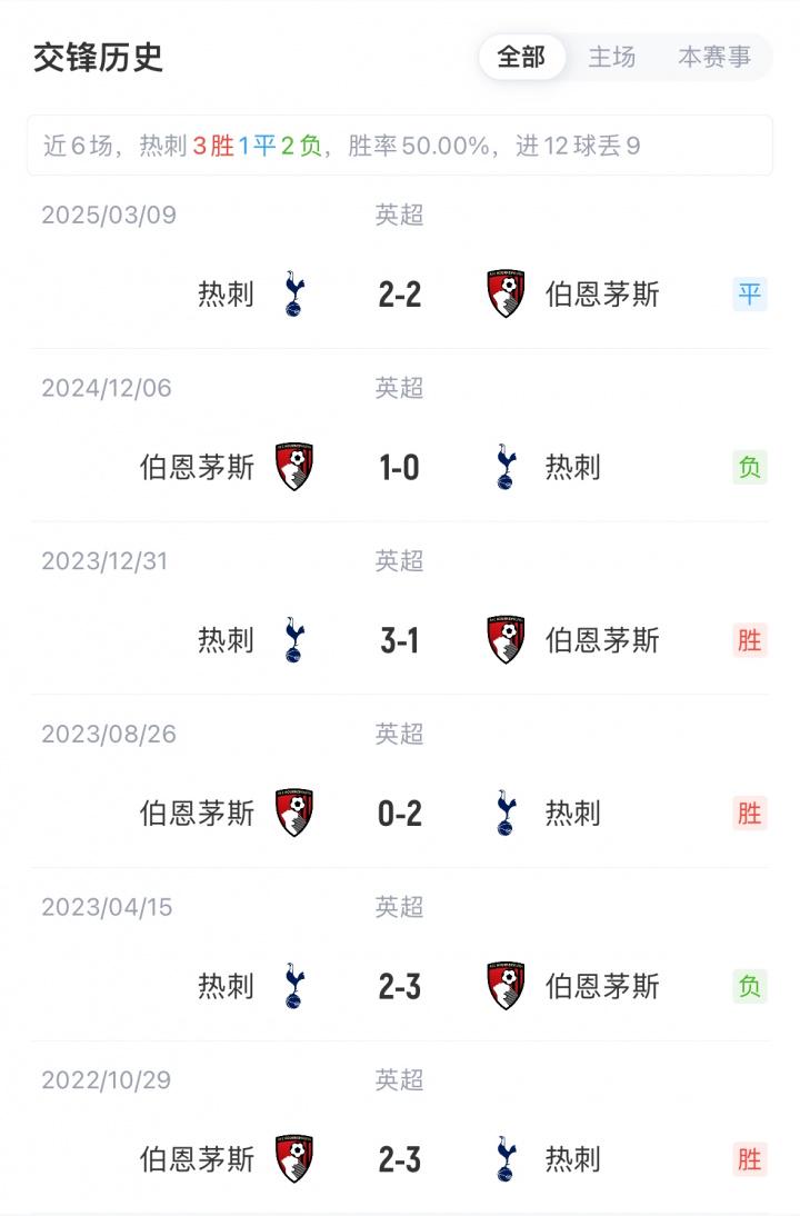 帕利尼亚, 塔弗尼埃, 热刺首发