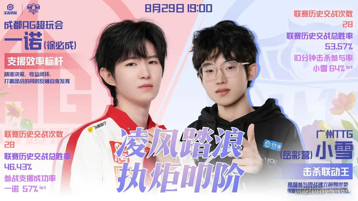 战胜TTG, 比赛追平狼, 狼队出来的 战胜TTG, 比赛追平狼, 狼队出来的