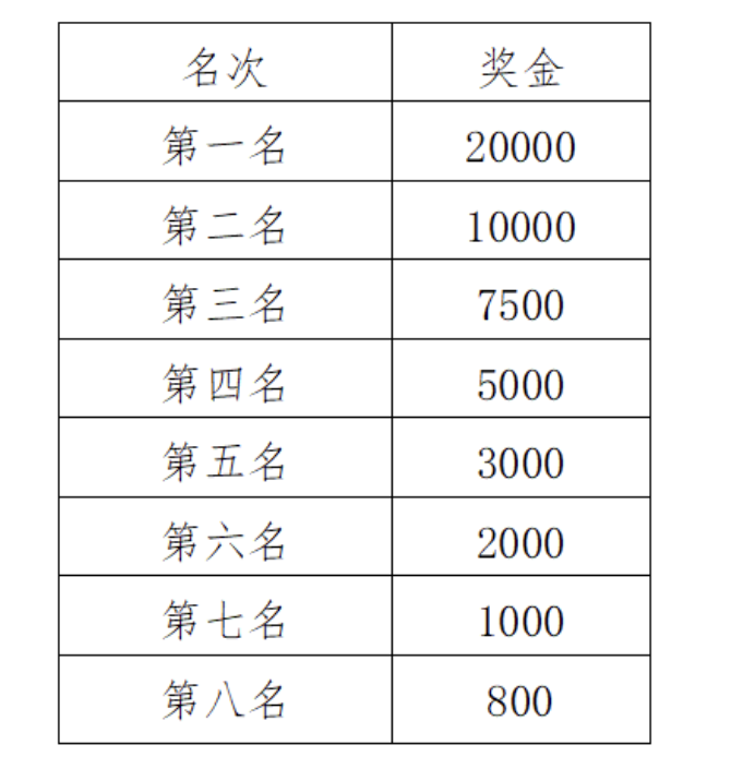 印成绩证书, leid